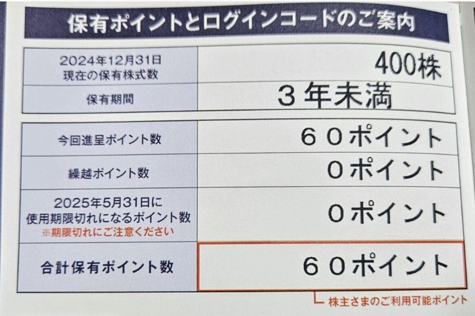 ポーラ・オルビスHD（4927）の優待で手に入れたポイントが記載された用紙